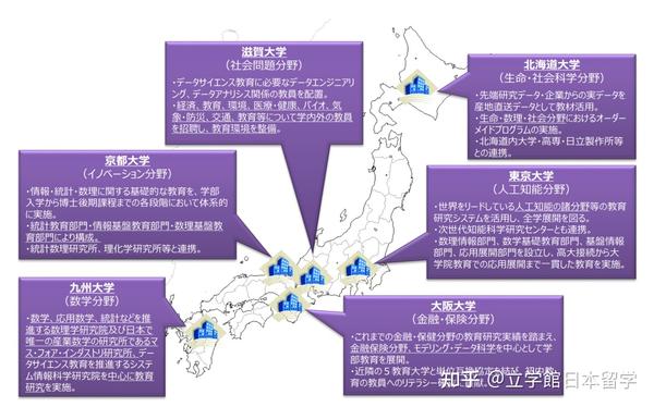 升学攻略｜日本「数据科学专业」修士入学考试分析- 知乎