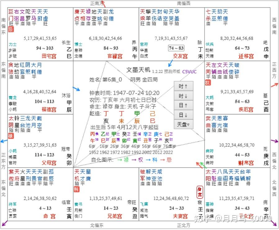 紫微斗数天纪·紫微星在寅宫 - 知乎