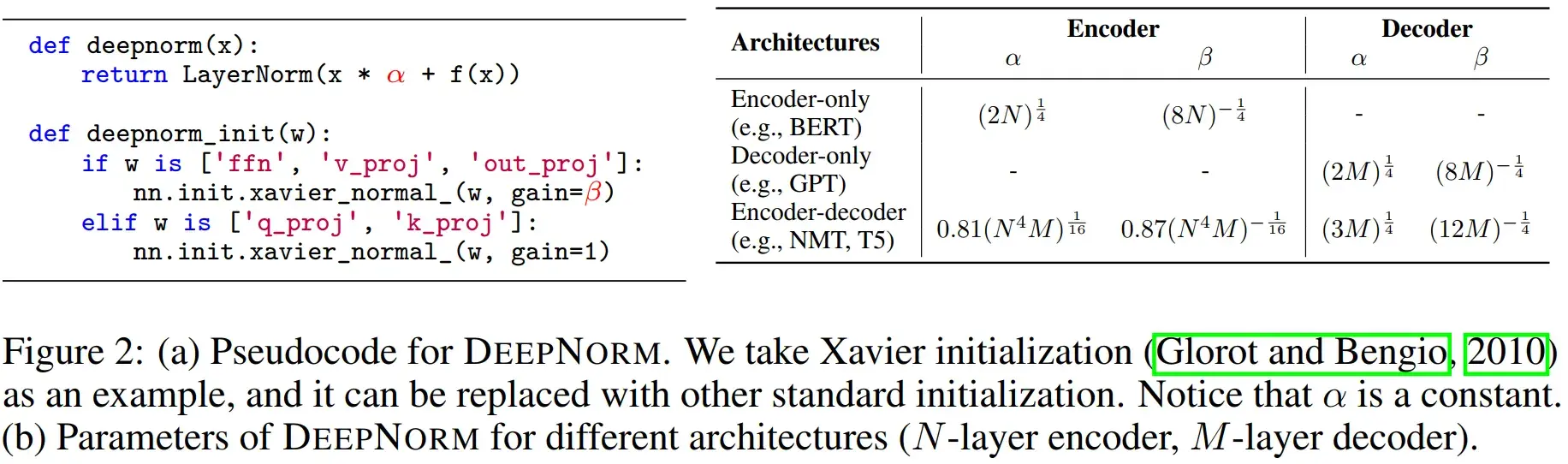 大语言模型LLaMA, ChatGLM, BLOOM 的高效参数微调实践 - 知乎