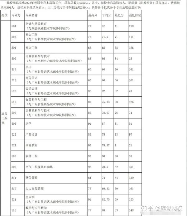 廣州商學院錄取分數線_廣東商學院錄取分數線2021_廣東商學院錄取分數