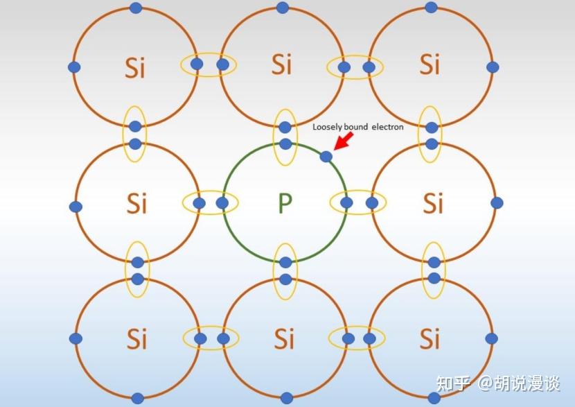 半导体系列3-半导体基础器件的基本原理 - 知乎