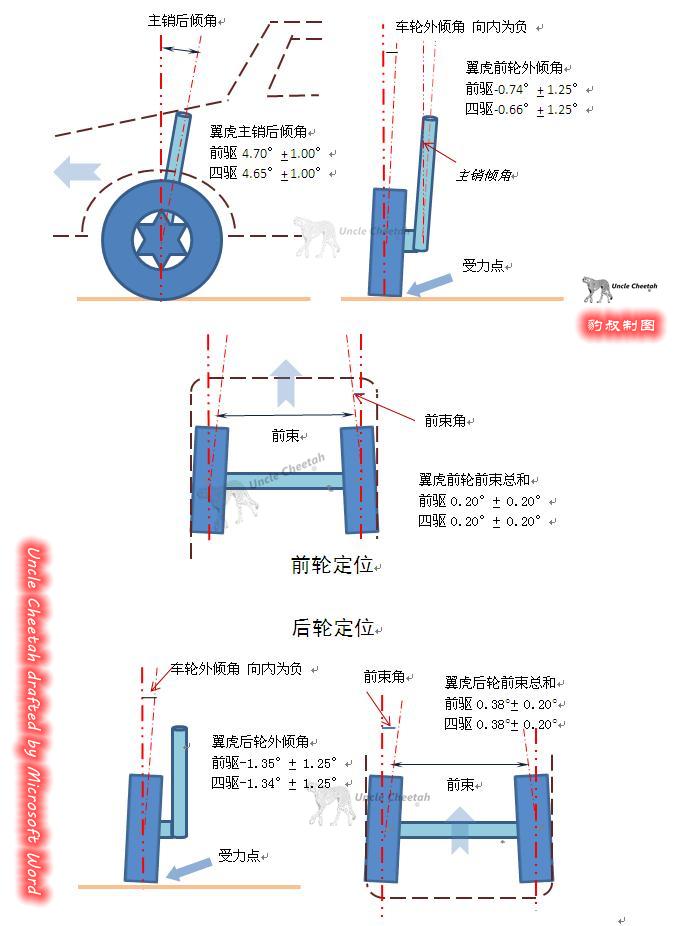 四轮定位参数图解图片