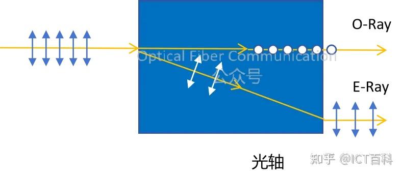 硅光波导,如何在接收端保证光的偏振性? - 知乎