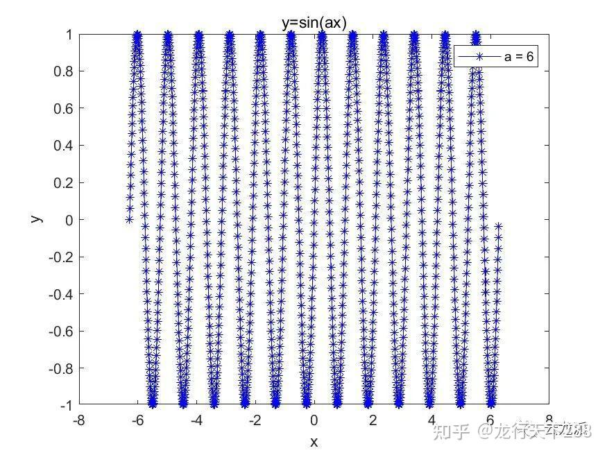 Matlab 