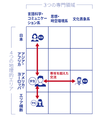 改组啦 改组啦 大阪大学人文学研究科的全新诞生 知乎