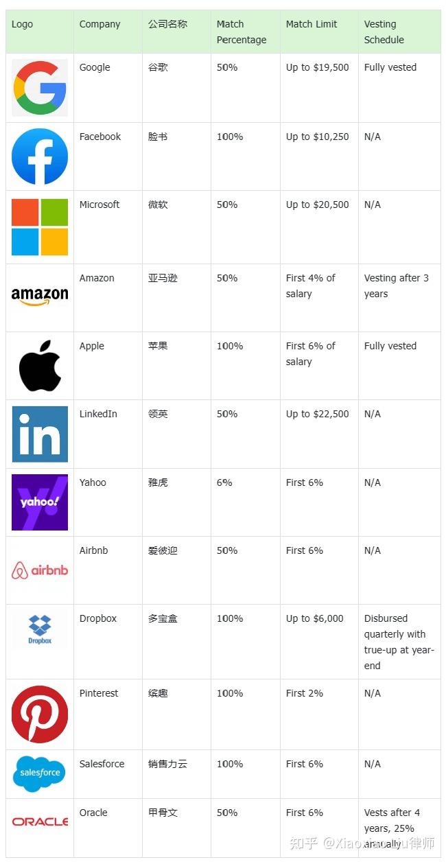 6-vesting-schedule-rsu