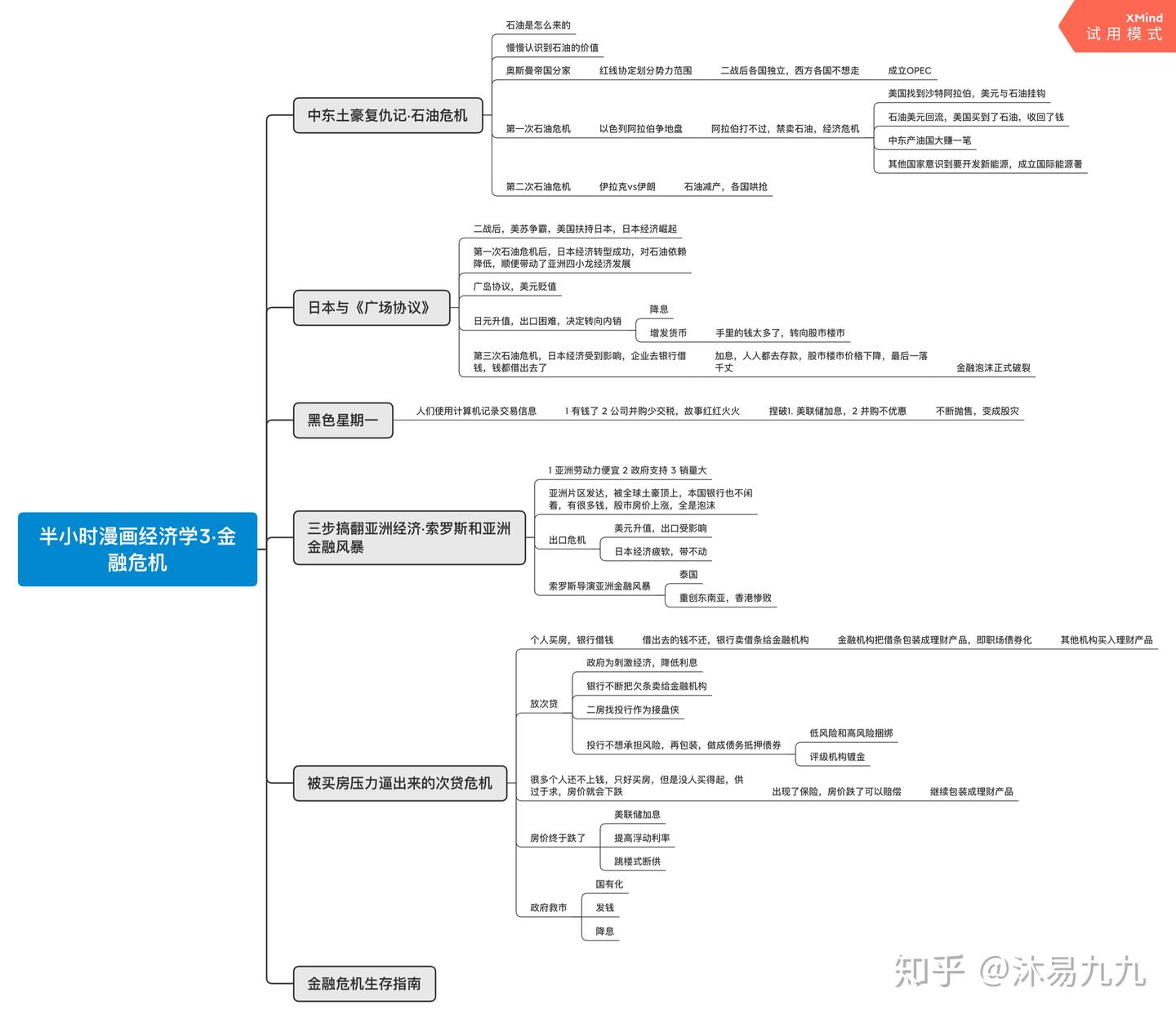 金融术语英语翻译整理（一） - 知乎