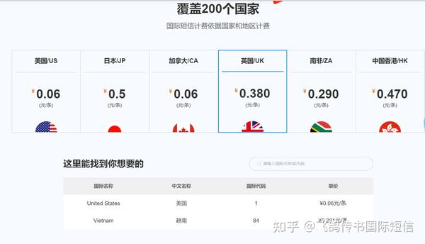 中国电信国际短信收费怎么收的
