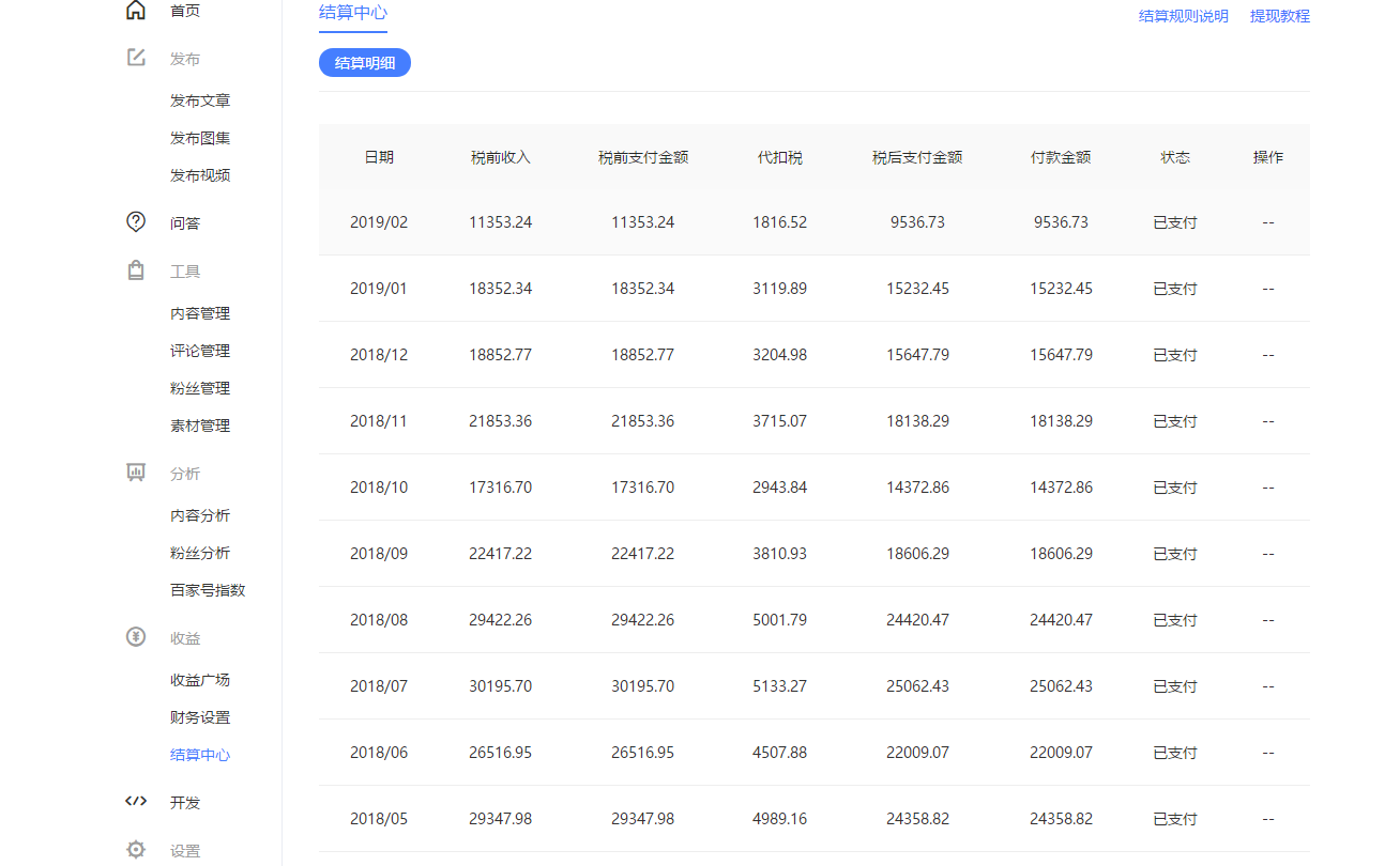 大鱼号怎么快速过新手期掌握这几个技巧分分钟实现财务自由
