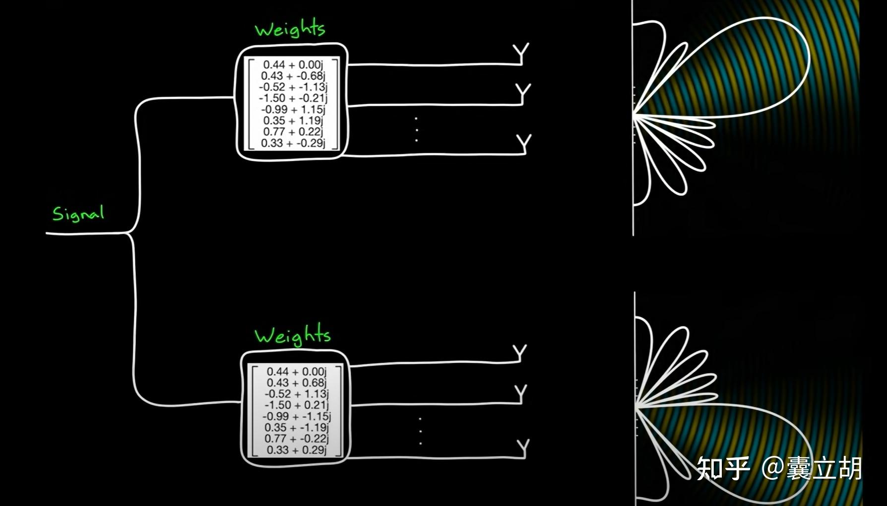 多天线和多波束技术 - 知乎