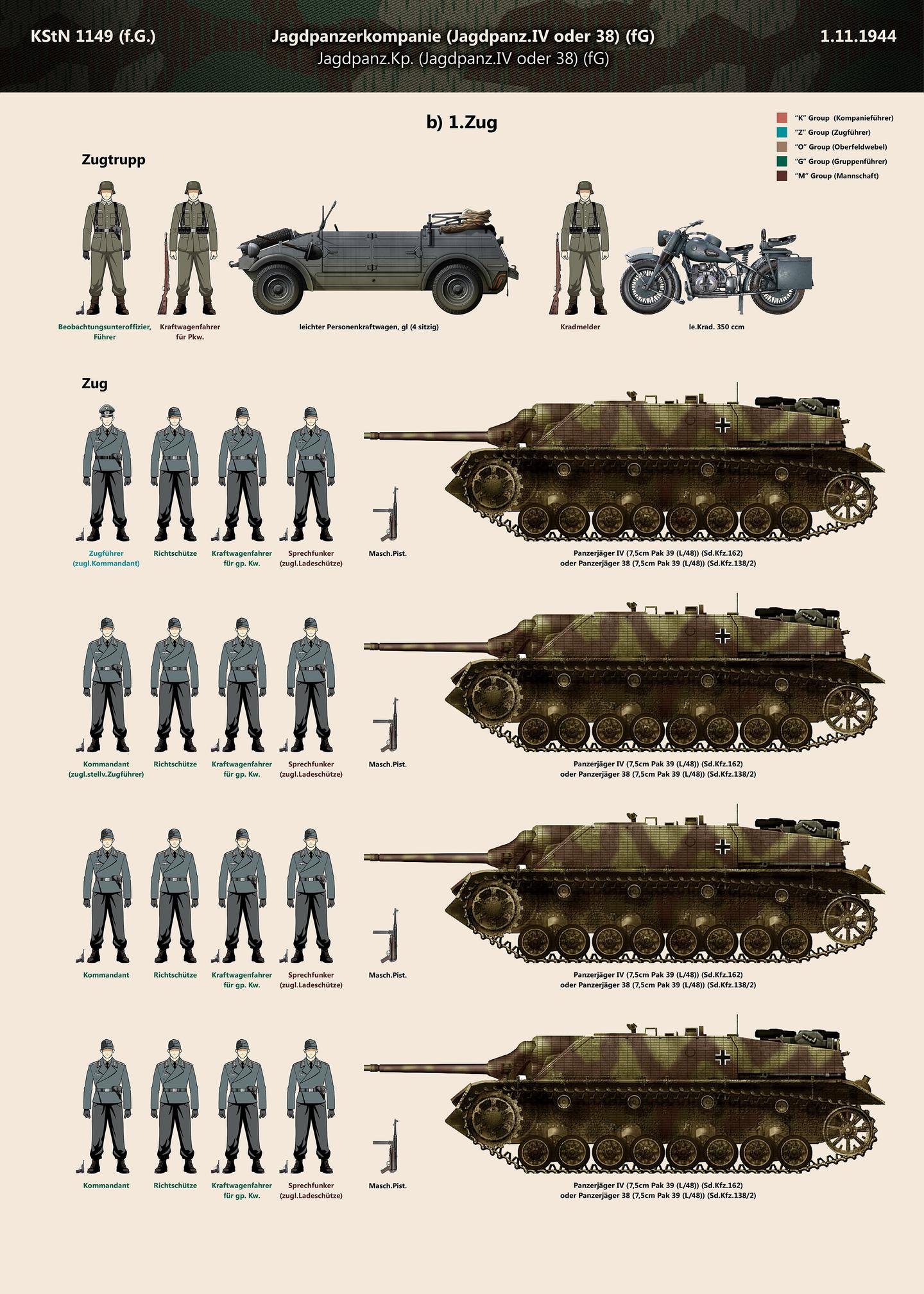 44年德军装甲师坦克歼击车连——KStN 1149 (fG)（1944.11.1） - 知乎