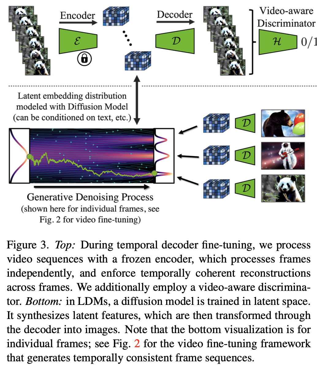 Align your Latents: High-Resolution Video Synthesis with Latent ...