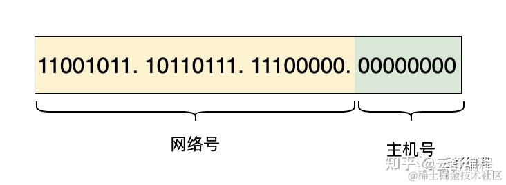 图解 | 深入揭秘IP层工作原理 - 知乎