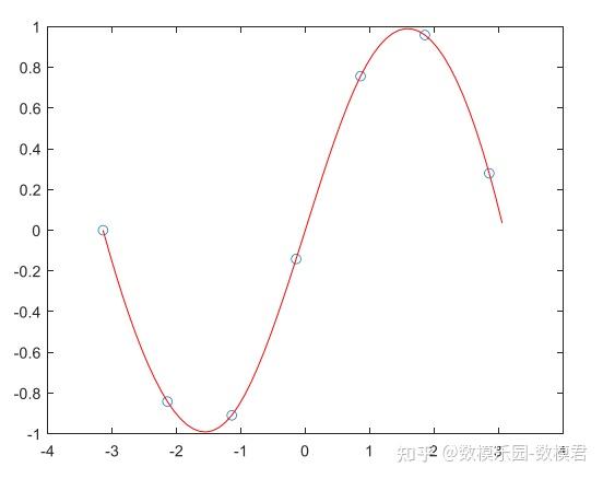 MATLAB Login  MATLAB amp Simulink