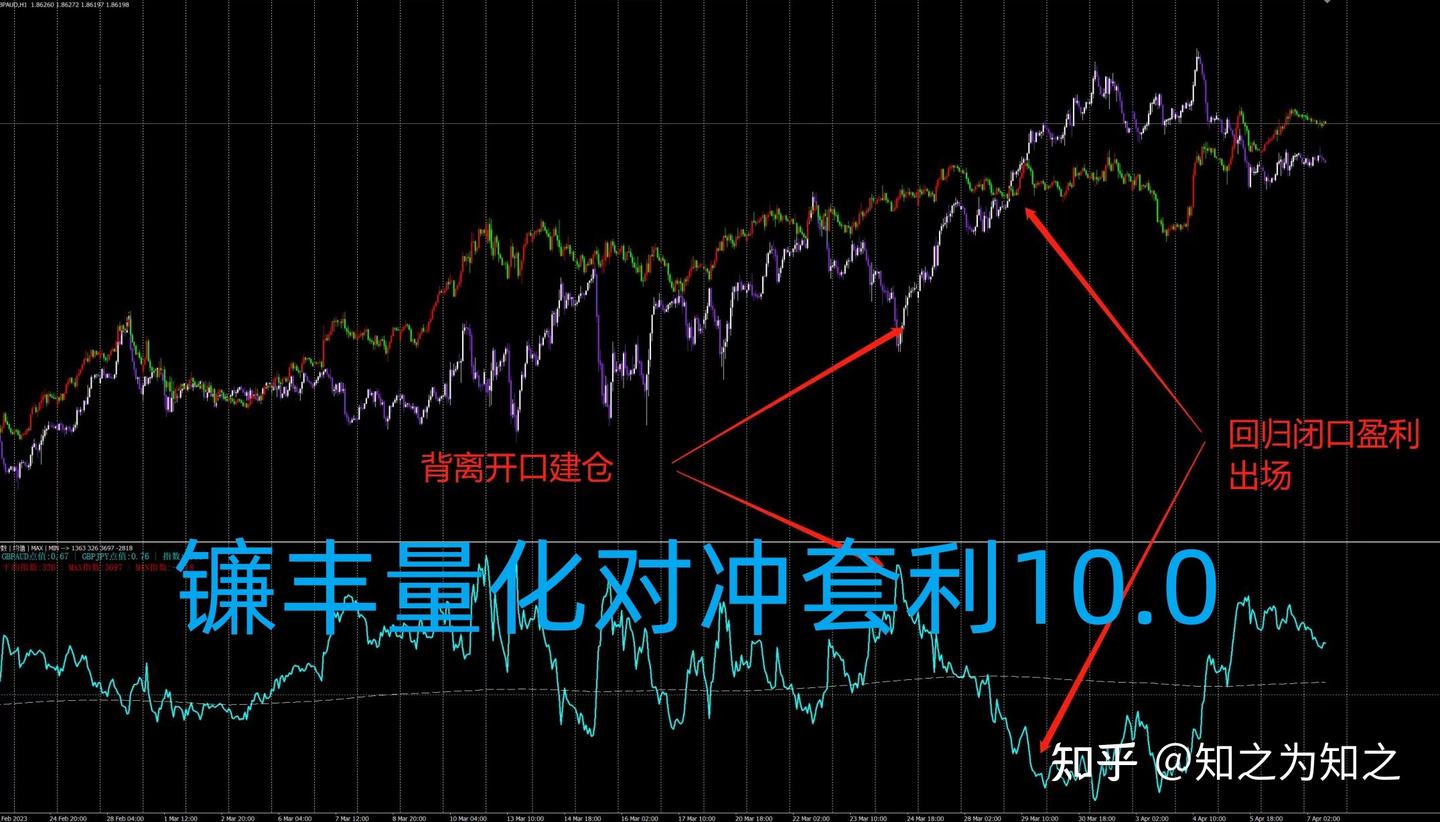 外汇EA能否稳定盈利关键看EA策略和编写EA的人- 知乎