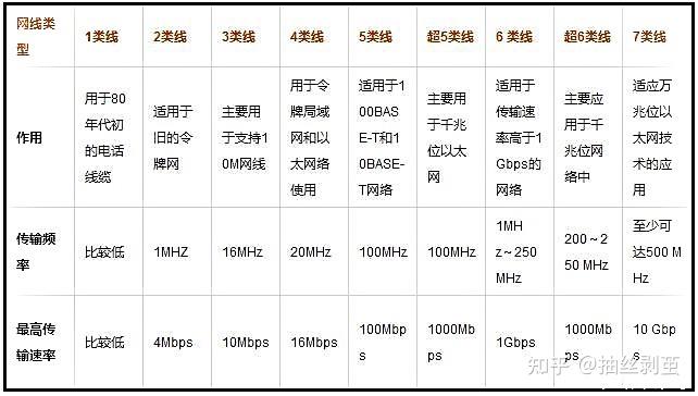 双绞线传输速率图片