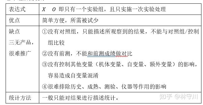 实心背诵 第三章 实验设计 - 知乎