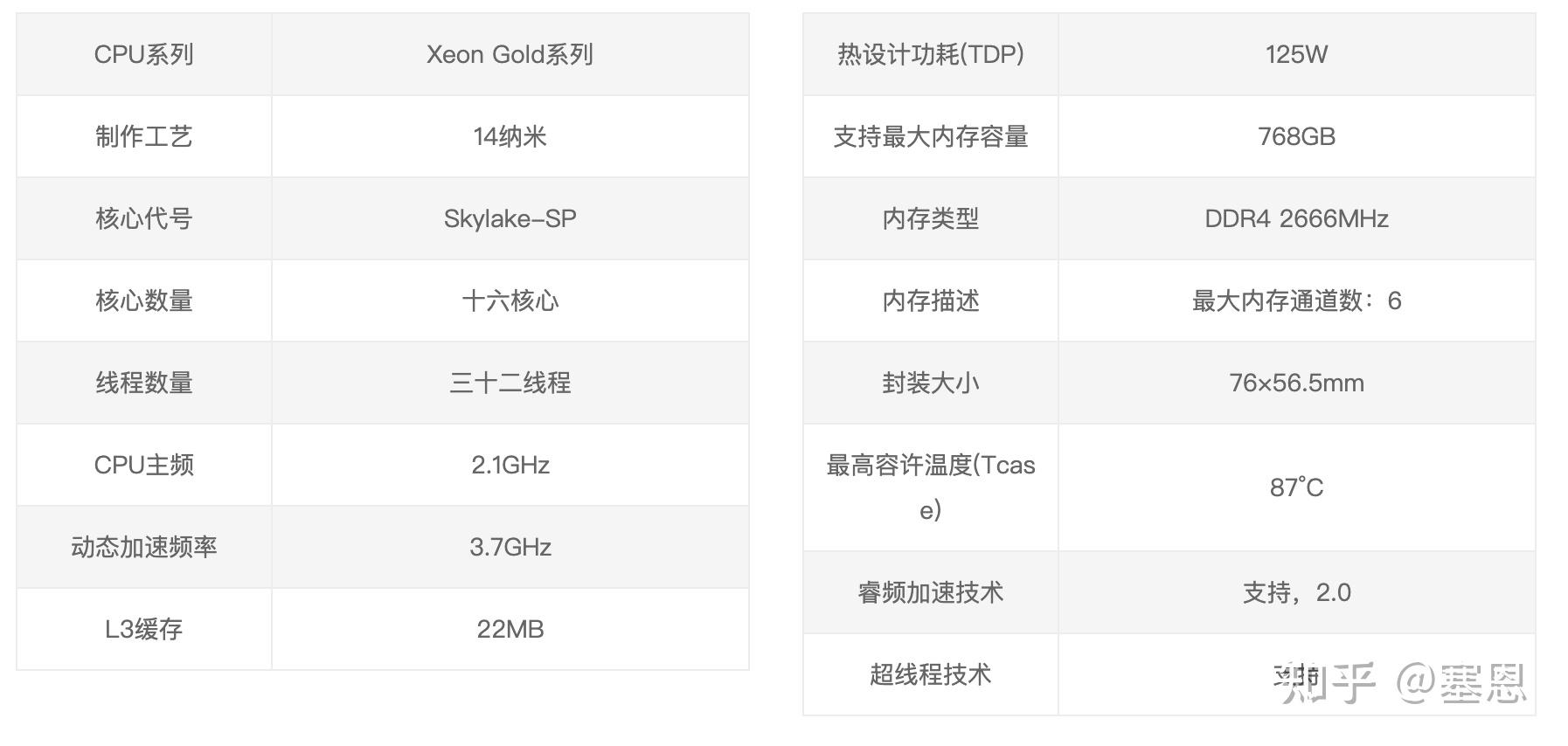 chia挖礦配置性能天梯榜