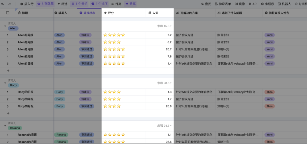 如何零代码制作日报、周报管理系统？ - 知乎