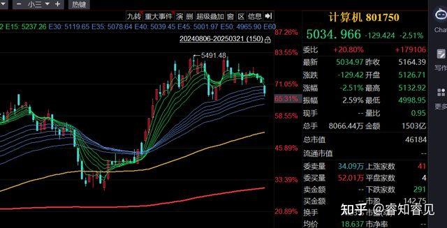 股债双杀!A股要套人了 - 知乎