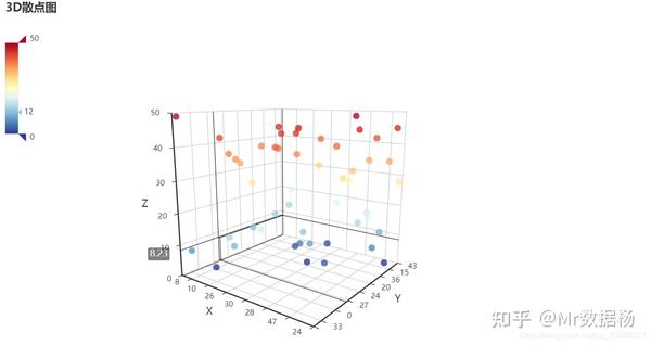 Python数据可视化 使用pyecharts 制作scatter3d 3d散点图 详解 知乎