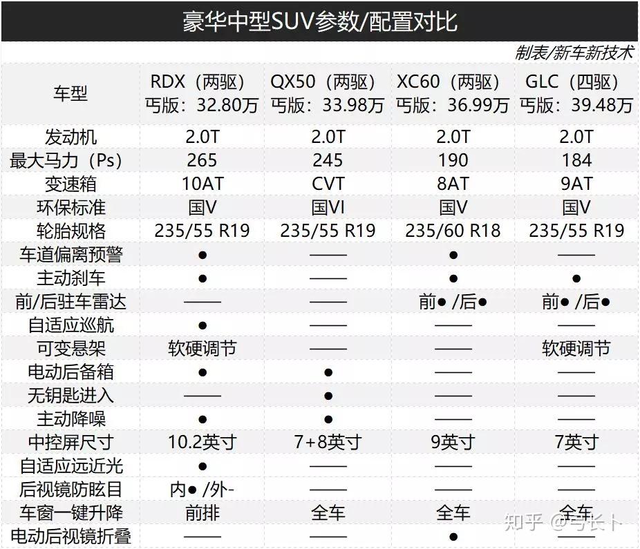 讴歌汽车价位图片