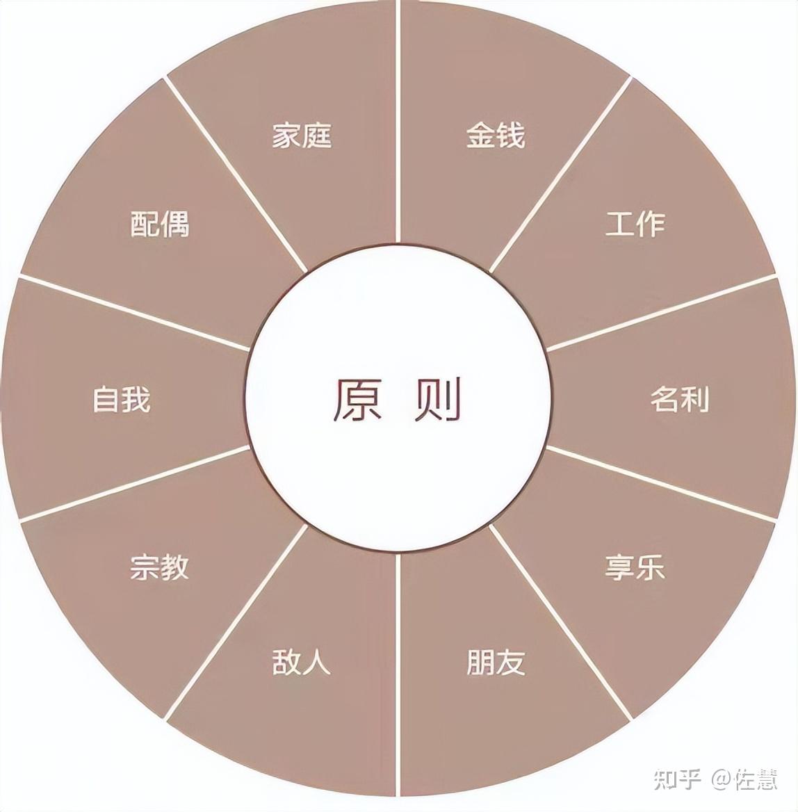 不幸来自于以自我为中心