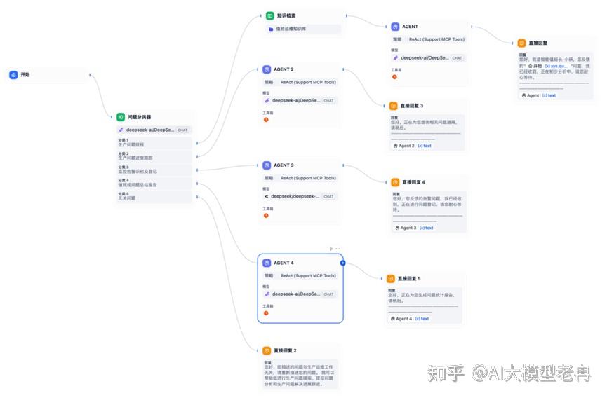 大模型落地实践：基于DIFY的企业知识库解决方案 - 知乎