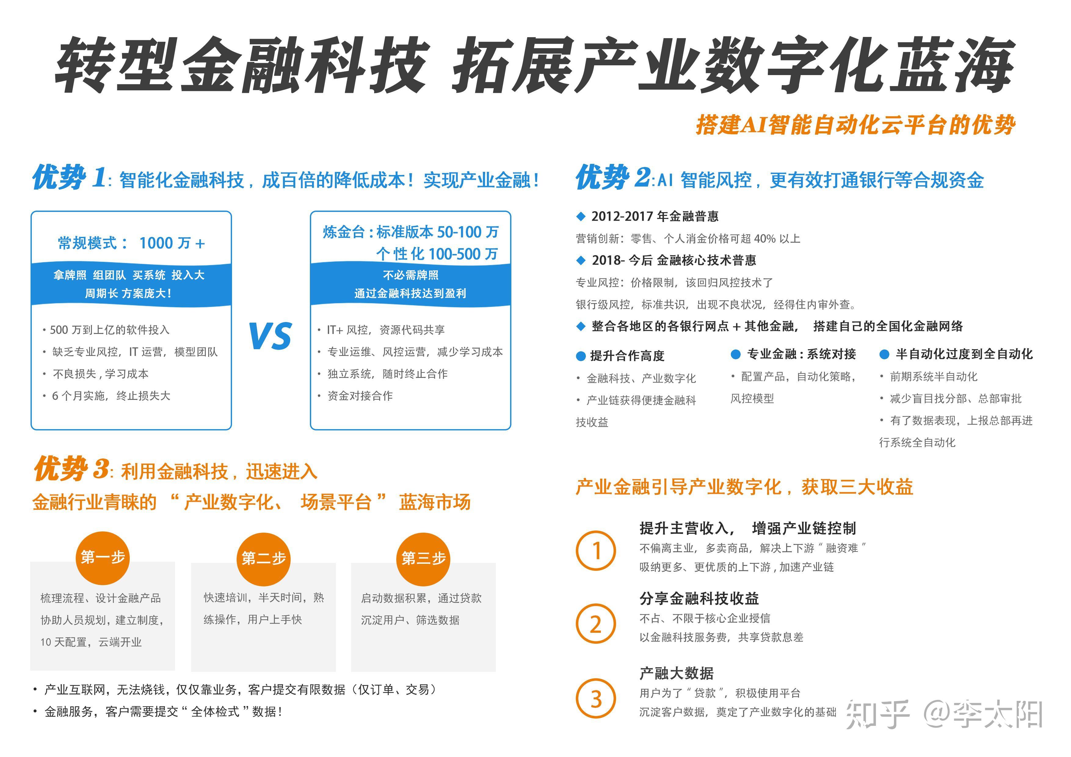 轉型金融科技拓展產業數字化藍海