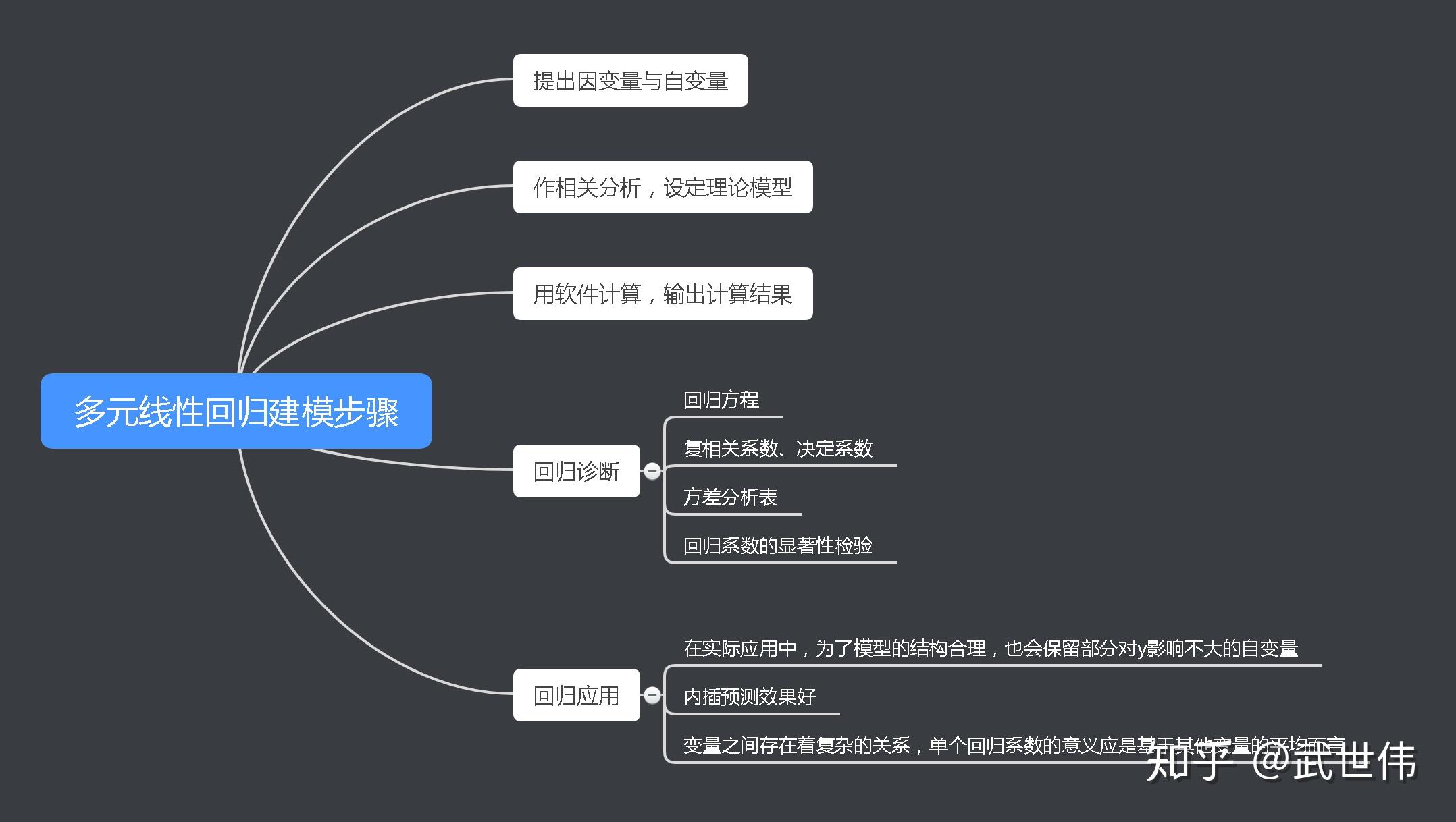 应用回归分析（2）多元线性回归 - 知乎
