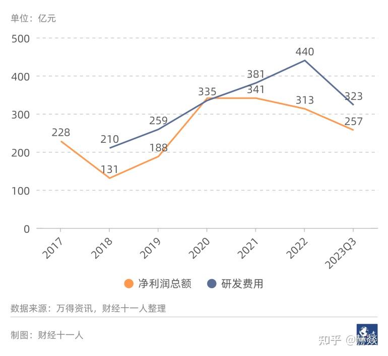 未来最吃香的十大行业排名(未来最吃香的十大行业有那些)