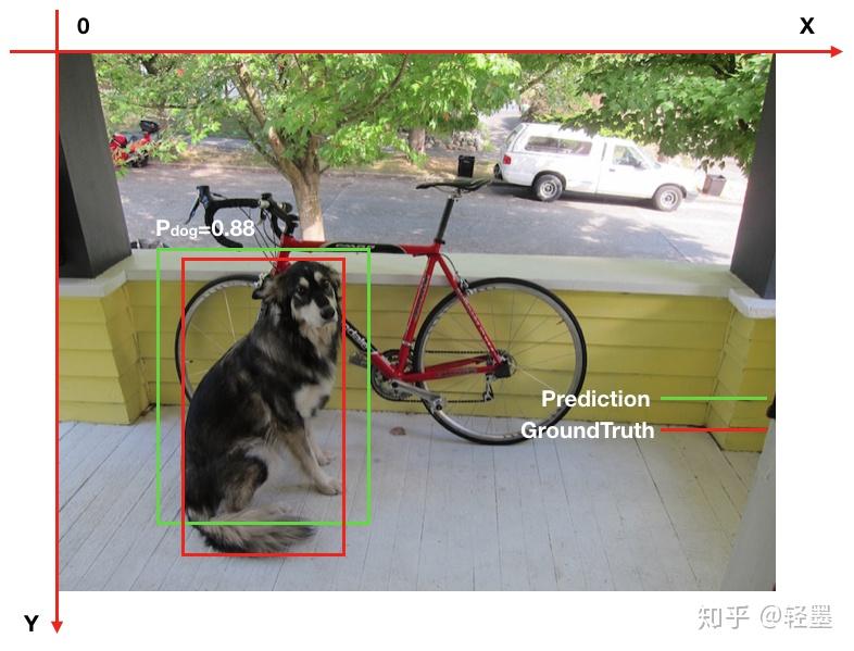 详解object detection中的mAP - 知乎