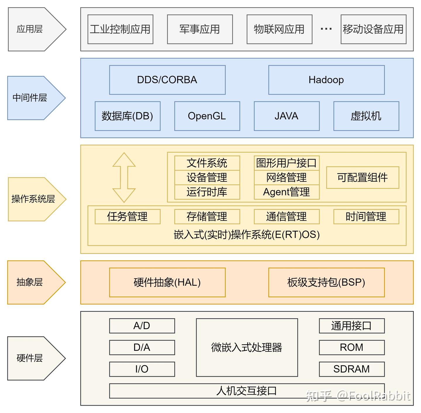 什么是中间件? - 知乎