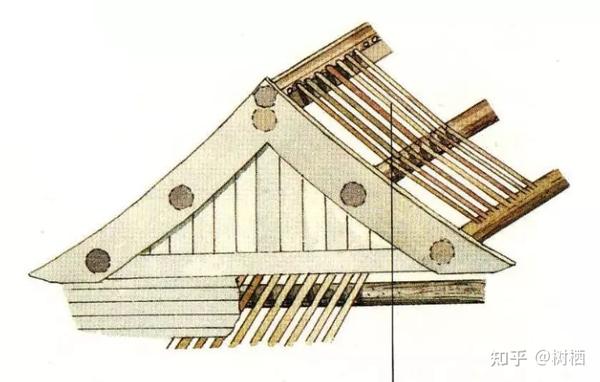 【中国建筑史知识干货08】——中国古代建筑梁架结构细则 - 知乎