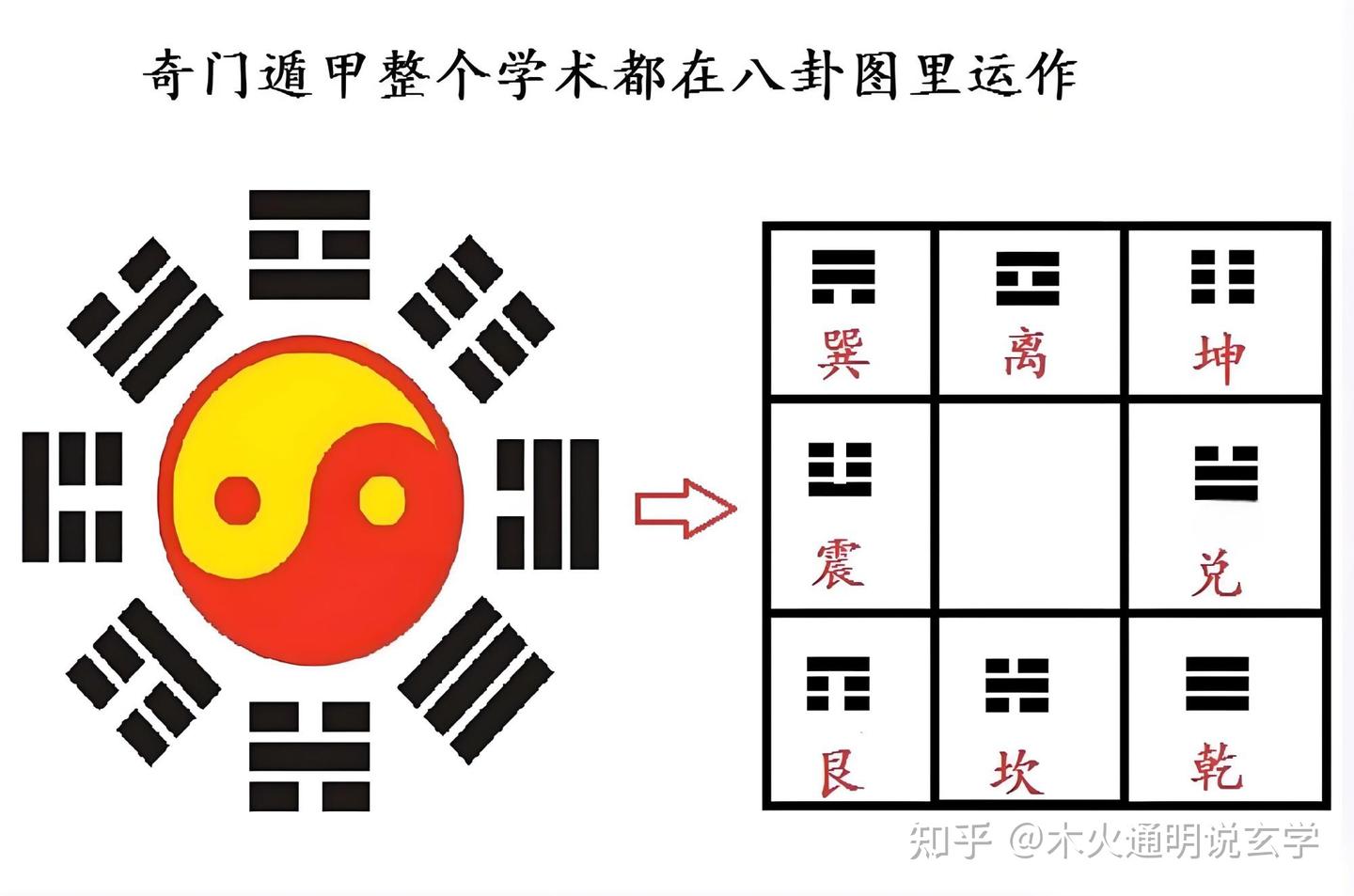 奇门遁甲基础知识 底层逻辑与应用思路