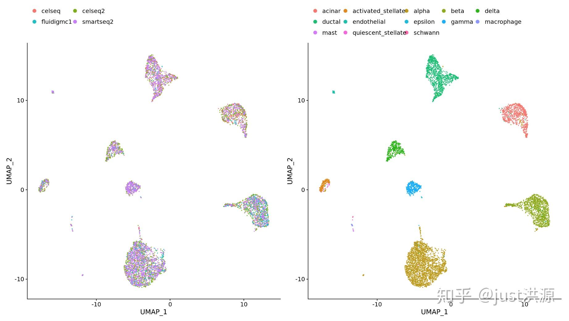 Sct Pattern scRNA-seq——第六章 SCT和聚合方法 - 知乎