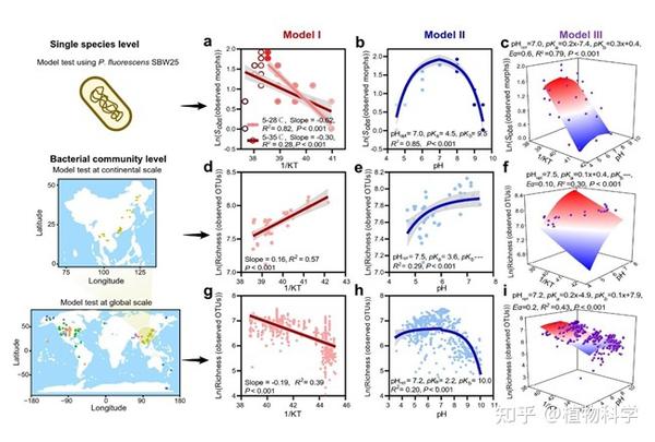 PNAS | 中科院南京土壤所在代谢模型预测细菌多样性研究取得进展 - 知乎