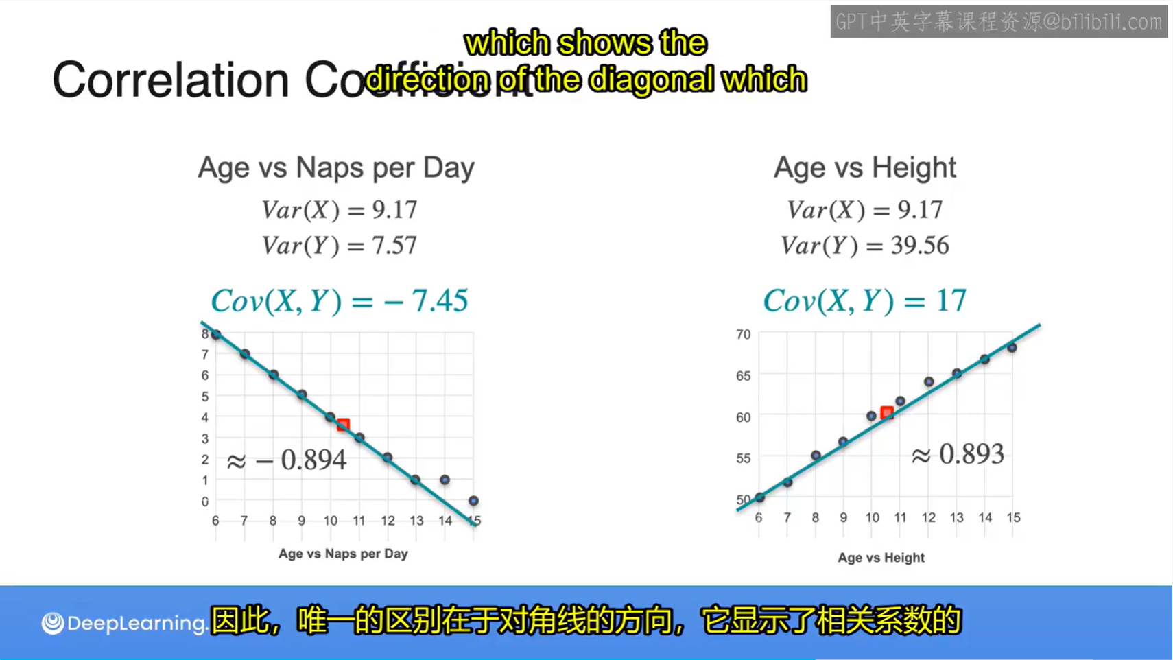 协方差详细版(带例子讲解) - 知乎