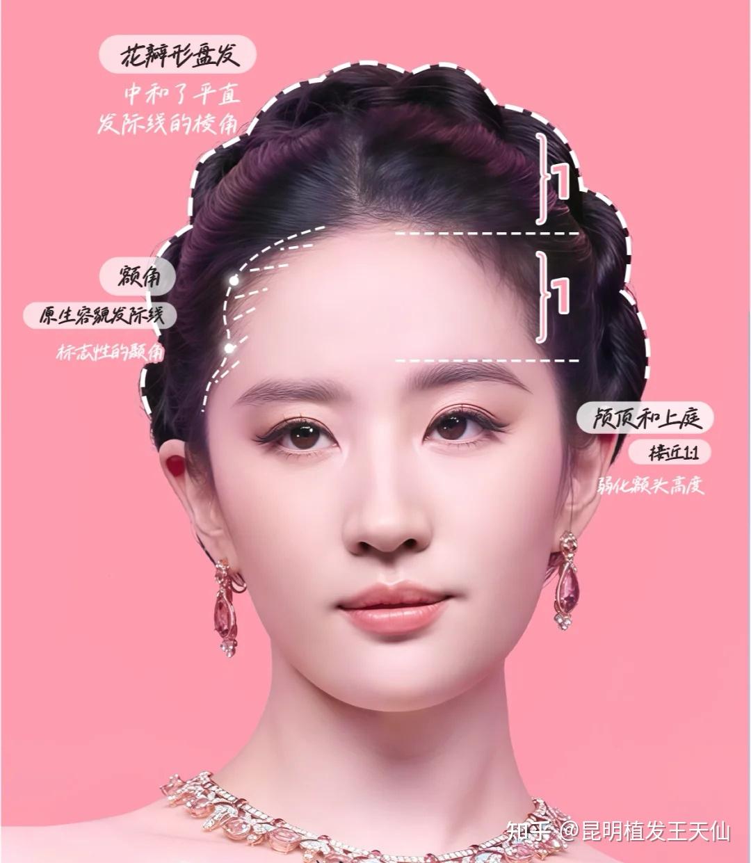 几种适用广泛又好看的发际线形态,你喜欢哪一种?