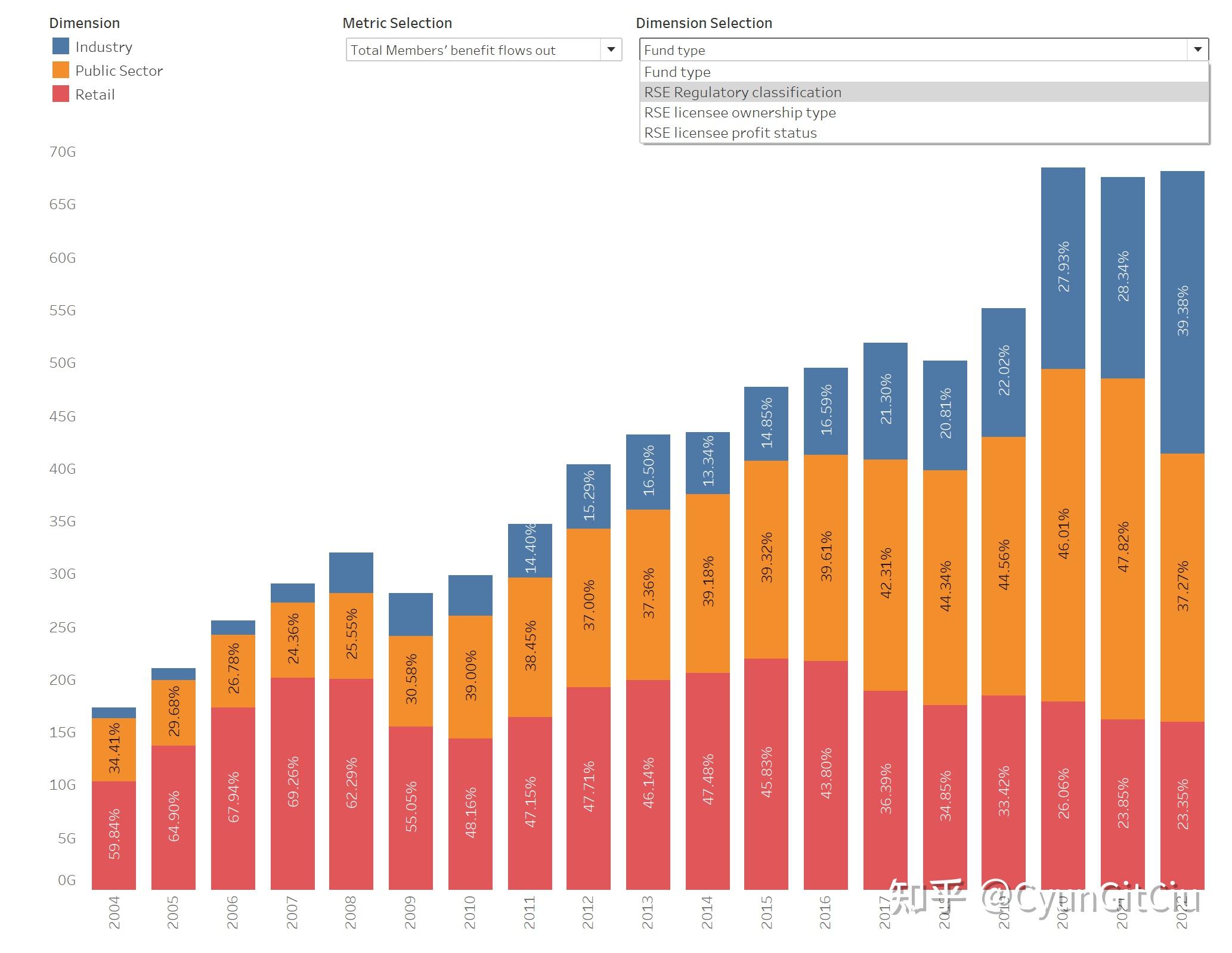 Tableau case when 