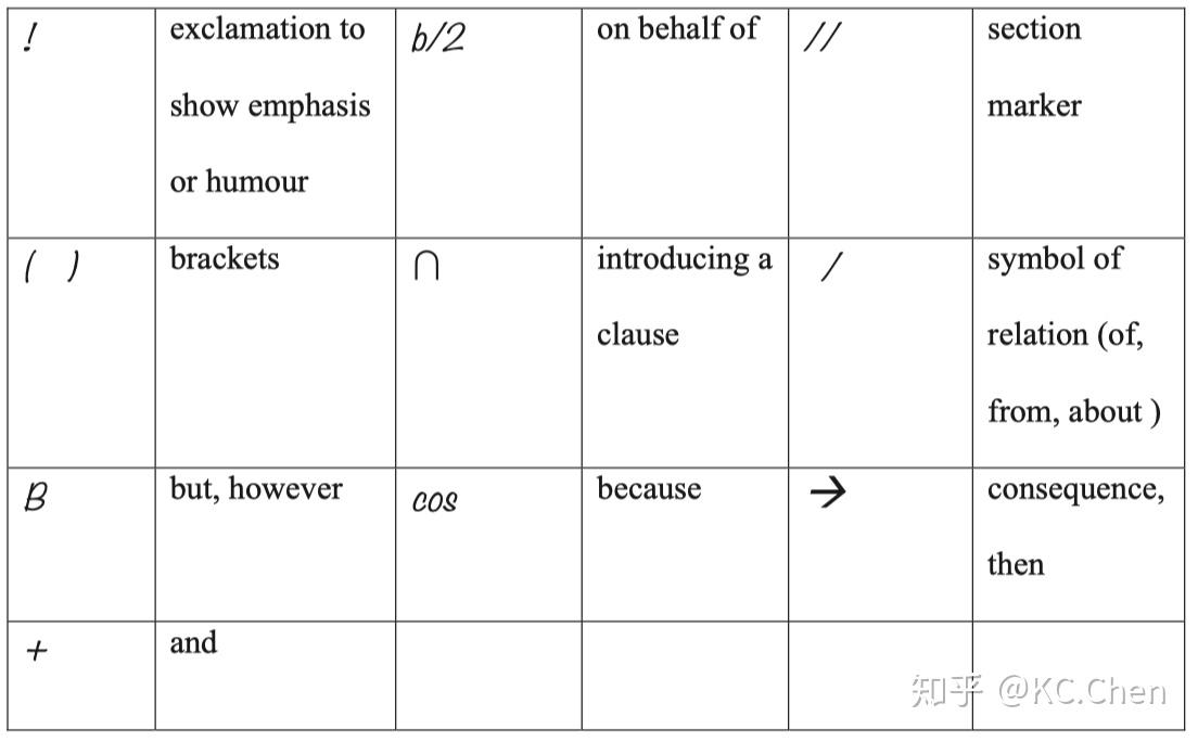 学习交替传译 口译笔记的5个步骤 - 知乎