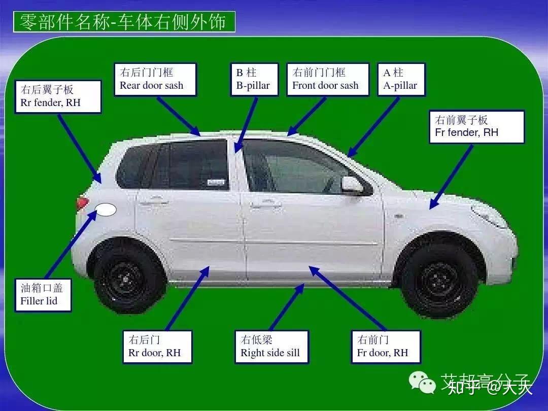 汽车零部件中英文图解大全 - 知乎
