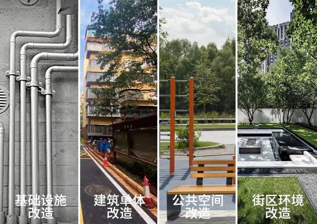 老旧小区更新 | 老旧小区存在问题都有哪些?都有哪些劣势 - 知乎