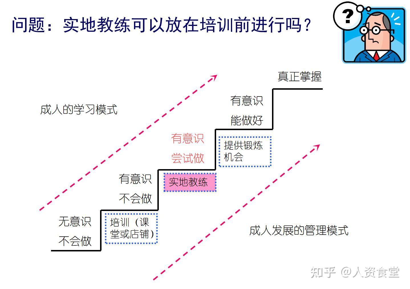 2022企业新员工带教方案.ppt - 知乎