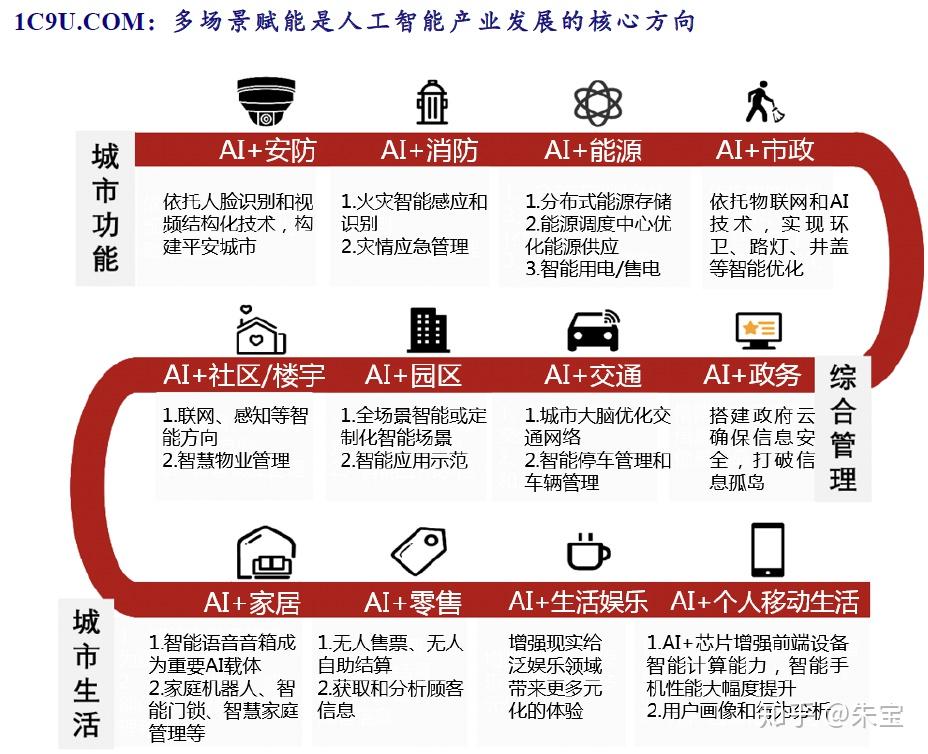 人工智能赋能行业应用商业案例