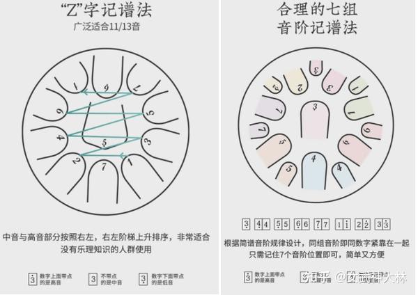 空灵鼓指法图图片