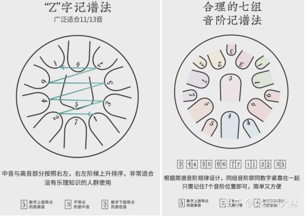 一,空灵鼓好学吗?
