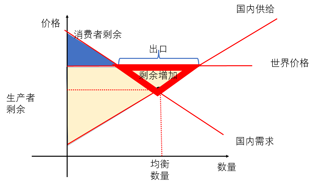 生产者均衡图解图片