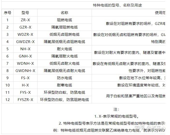 kvv电缆是什么意思图片