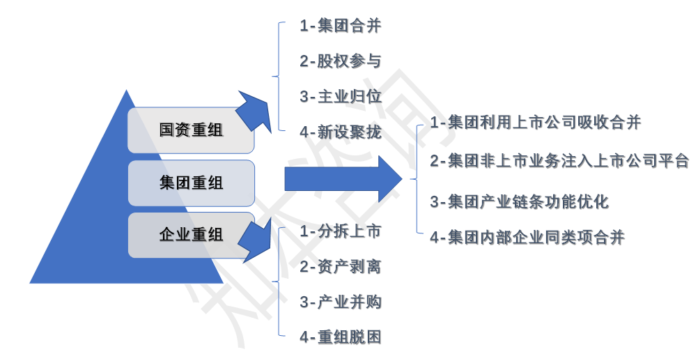 重组整合不要盲人摸象,告诉你四步思考法 - 知乎